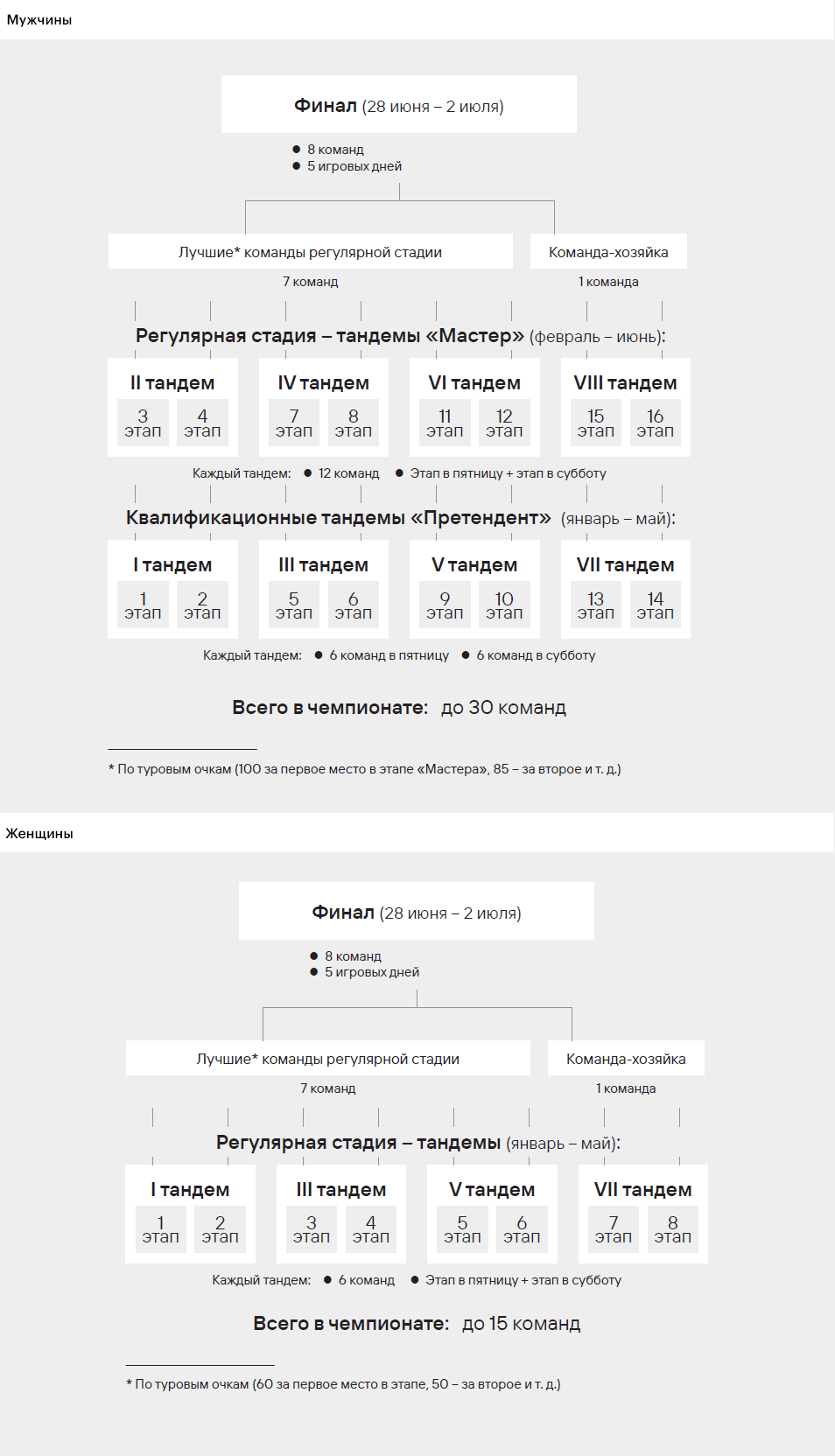 баскетбол 3 на 3 чемпионат россии